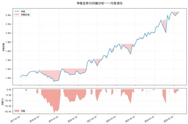 在线配资公司 分享一个红利增强的思路